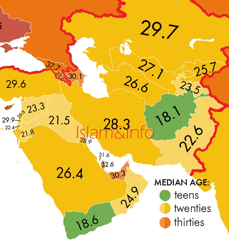 moyenne d'âge monde musulman